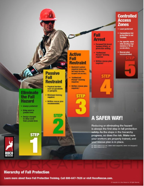 Roco RescueTalk™ Fall Protection